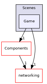 src/client/Scenes/Game