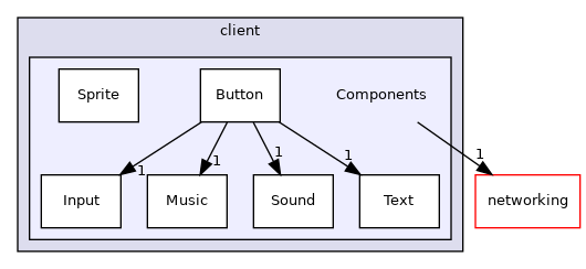 src/client/Components