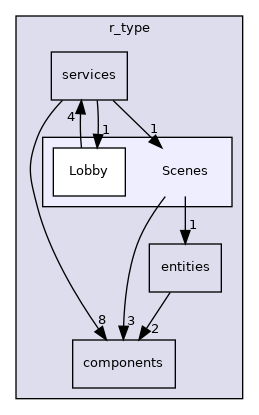 src/lib/r_type/Scenes