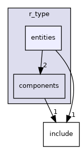 src/lib/r_type/entities